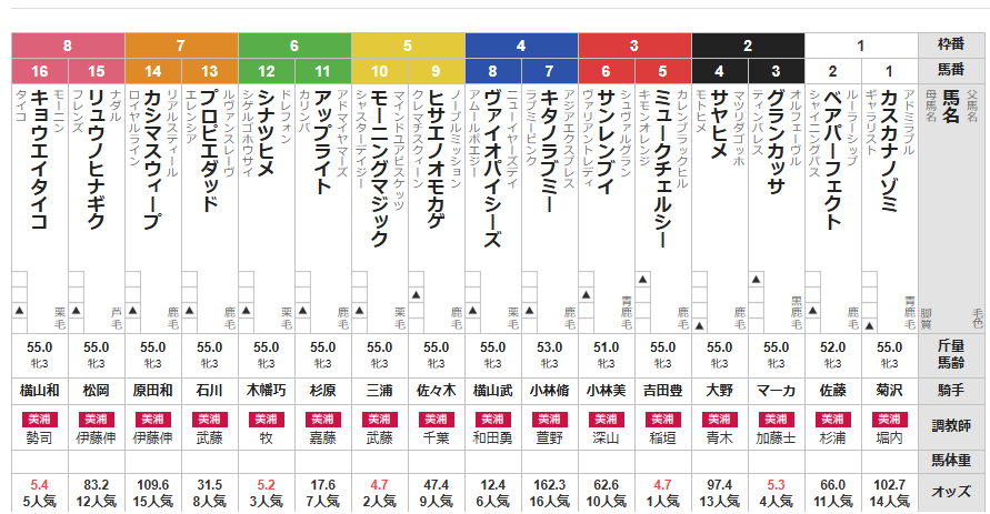 月曜中山3R 3歳未勝利　予想