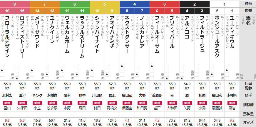 土曜東京3R 3歳未勝利　予想