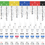 日曜中京3R 3歳未勝利　予想 ～3連複31.4倍＆単複5.0倍的中～