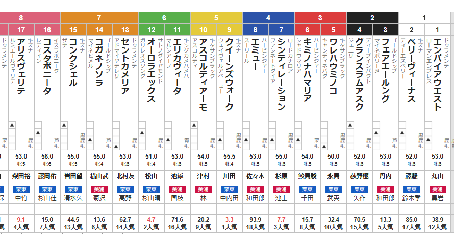 土曜小倉11R 小倉牝馬ステークス　予想