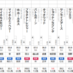 日経新春杯 2025 出走馬全頭分析