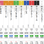 水曜船橋11R ブルーバードカップ　予想