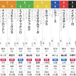 日曜東京10R アメジストS　予想