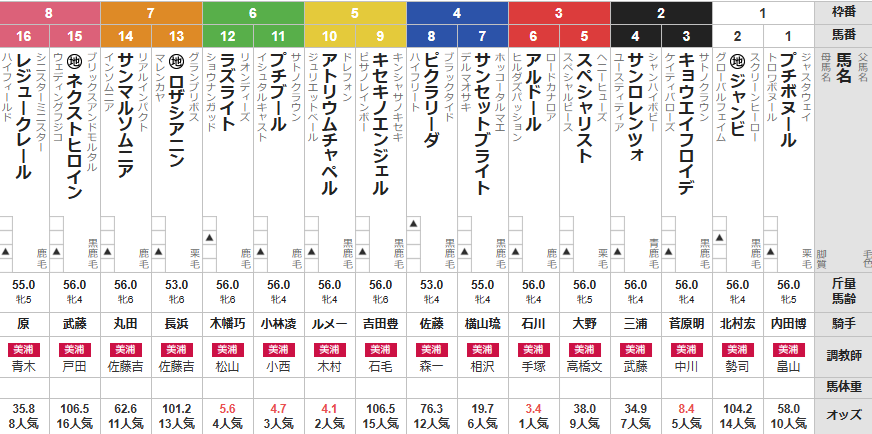 土曜東京4R 4歳上１勝クラス　予想