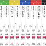 日曜東京5R 3歳未勝利　予想