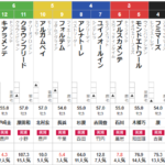 土曜東京6R ３歳未勝利　予想