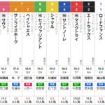 月曜名古屋7R かきつばた記念　予想