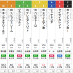 水曜大井11R 雲取賞　予想