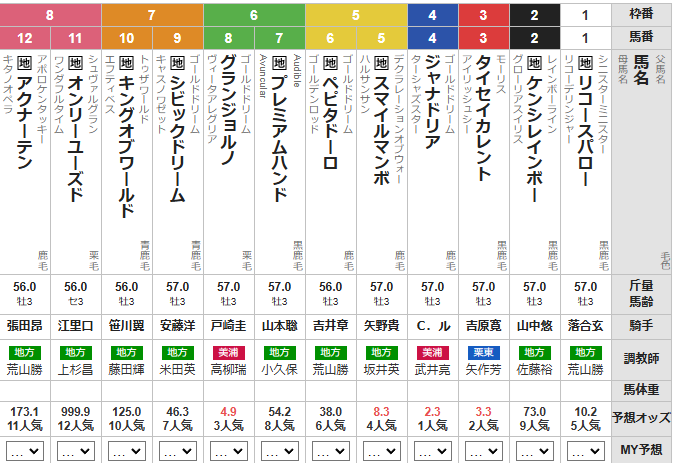 水曜大井11R 雲取賞　予想