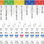 土曜阪神3R 3歳未勝利　予想