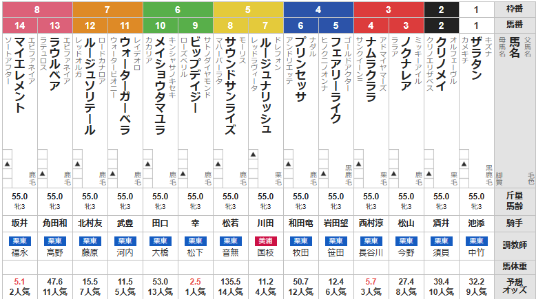 土曜阪神3R 3歳未勝利　予想